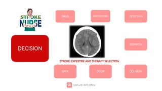 DETECTION
DELIVERY
DISPATCH
DOOR
DISPOSITION
DRUG
DECISION
DATA
STROKEEXPERTISEANDTHERAPYSELECTION
 