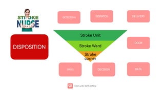 DETECTION DELIVERY
DISPATCH
DOOR
DISPOSITION
DRUG DECISION DATA
StrokeUnit
StrokeWard
Stroke
corner
 