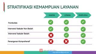 risqi.rakhman@gmail.com
STRATIFIKASIKEMAMPUANLAYANAN
MADYA UTAMA PARIPURNA
Trombolisis
Inte ensiVaskulerNonBedah
Inte ensiVaskulerBedah
PenangananKomprehensif
 