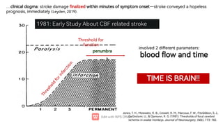 1981:EarlyStudyAboutCBFrelatedstroke
Jones,T.H.,Morawetz,R.B.,Crowell,R.M.,Marcoux,F.W.,FitzGibbon,S.J.,
DeGirolami,U.,Ojemann,R.G.(1981). resholdsoffocalcerebral
ischemiainawakemonkeys.JournalofNeurosurge ,54(6),773–782.
…clinicaldogma: strokedamage nalizedwithinminutesofsymptomonset—strokeconveyedahopeless
prognosis,immediately(Leyden,2019).
resholdfor
function
r
e
s
h
o
l
d
f
o
r
i
n
f
a
r
c
t
i
o
n
involved2di erentparameters:
blood owandtime
TIMEISBRAIN!!
penumbra
 
