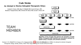 TEAM
MEMBER
Gomez,C.R.,Malko ,M.D.,Sauer,C.M.,Tulyapronchote,R.,Burch,C.M.,Banet,G.A.(1994).Anattempttosho eninhospital
therapeuticdelays.Stroke,25(10),1920–1923.https://doi.org/10.1161/01.STR.25.10.1920
 