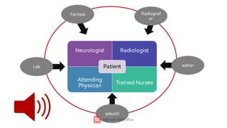 Neurologist Radiologist
Attending
Physician TrainedNurses
Patient
Lab
Farmasi Radiograf
er
admin
sekuriti
 