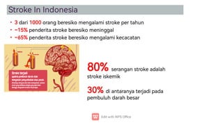 StrokeInIndonesia
•
•
•
3dari1000orangberesikomengalamistrokepertahun
~15%penderitastrokeberesikomeninggal
~65%penderitastrokeberesikomengalamikecacatan
80%seranganstrokeadalah
strokeiskemik
30%diantaranyaterjadipada
pembuluhdarahbesar
 