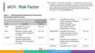 risqi.rakhman@gmail.com
sICH:RiskFactor
Yaghi,S.,Willey,J.Z.,Cucchiara,B.,Goldstein,J.N.,Gonzales,N.R.,Khatri,P.,Kim,L.
J.,Mayer,S.A.,Sheth,K.N.,Schwamm,L.H.(2017).Treatmentandoutcomeof
hemorrhagictransformationafterintravenousalteplaseinacuteischemicstrokea
scienti cstatementforhealthcareprofessionalsfromtheAmericanHea
Association/AmericanStrokeAssociation.Stroke,48(12),e343–e361.https:
//doi.org/10.1161/STR.0000000000000152
 