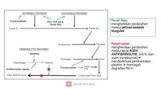 Panahhijau:
menghentikanperdarahan
melaluiaktivasikaskade
koagulasi
Panahmerah:
menghentikanperdarahan
melaluikerjaAGEN
ANTIFIBRINOLITIK (VitK,dan
asamtraneksamat)
mendeaktivasipembentukan
plasmin mencegah
degradasi brin
 