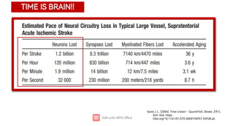 Saver,J.L.(2006).Timeisbrain-Quantified.Stroke,37(1),
263–266.https:
//doi.org/10.1161/01.STR.0000196957.55928.ab
TIMEISBRAIN!!
 