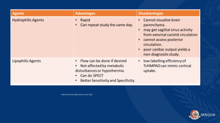 Table from Brain death lecture from 2023.
 