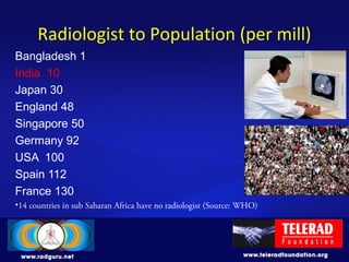 Radiologist to Population (per mill)
Bangladesh 1
India 10
Japan 30
England 48
Singapore 50
Germany 92
USA 100
Spain 112
France 130
•14 countries in sub Saharan Africa have no radiologist (Source: WHO)
 