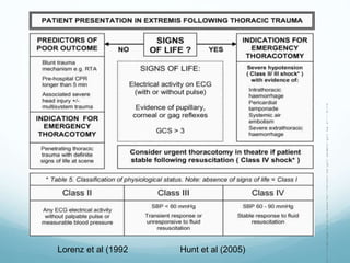 Lorenz et al (1992 
 h 
t 
t 
p 
: 
/ 
/ 
i 
0 
. 
w 
p 
. 
c 
o 
m 
/ 
s 
c 
g 
h 
e 
d 
. 
c 
o 
m 
/ 
w 
p 
- 
c 
o 
n 
t 
e 
n 
t 
/ 
u 
p 
l 
o 
a 
d 
s 
/ 
2 
0 
1 
4 
/ 
0 
4 
/ 
e 
m 
e 
r 
g 
e 
n 
c 
y 
- 
t 
h 
o 
r 
Lorenz et al (1992 Hunt et al (2005) 
 