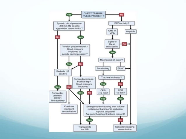 Emergency Thoracotomy | PPTX