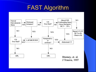 Emergency Ultrasound In Trauma | PPT