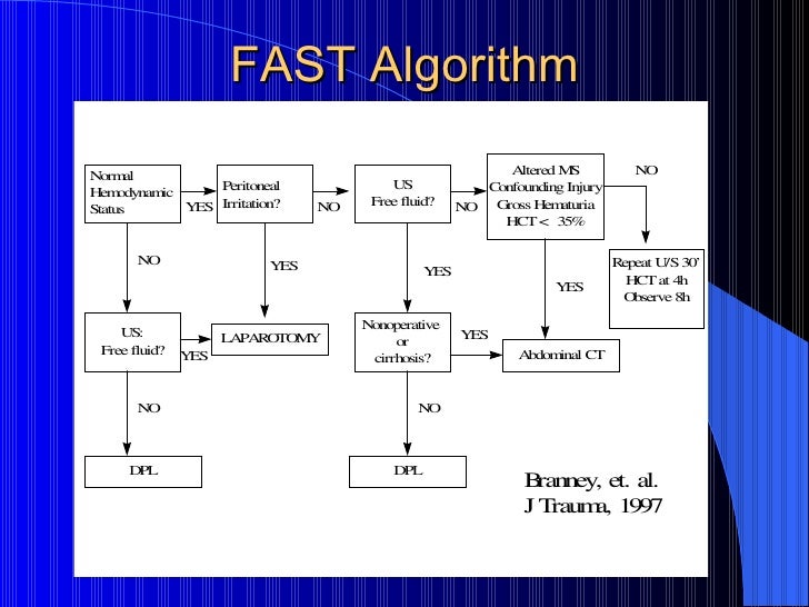 Emergency Ultrasound In Trauma