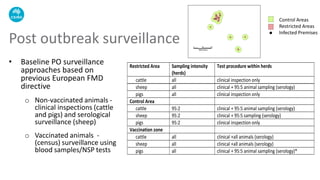 Post outbreak surveillance
• Baseline PO surveillance
approaches based on
previous European FMD
directive
o Non-vaccinated animals -
clinical inspections (cattle
and pigs) and serological
surveillance (sheep)
o Vaccinated animals -
(census) surveillance using
blood samples/NSP tests
Control Areas
Restricted Areas
Infected Premises
Restricted Area Sampling intensity
(herds)
Test procedure within herds
cattle all clinical inspection only
sheep all clinical + 95:5 animal sampling (serology)
pigs all clinical inspection only
Control Area
cattle 95:2 clinical + 95:5 animal sampling (serology)
sheep 95:2 clinical + 95:5 sampling (serology)
pigs 95:2 clinical inspection only
Vaccination zone
cattle all clinical +all animals (serology)
sheep all clinical +all animals (serology)
pigs all clinical + 95:5 animal sampling (serology)*
*While EU Directive requires census sampling, sampling all pigs is considered impractical (Anon.
2007)
 