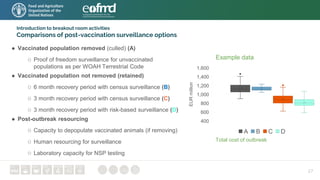 27
Introduction to breakout room activities
Comparisons of post-vaccination surveillance options
● Vaccinated population removed (culled) (A)
○ Proof of freedom surveillance for unvaccinated
populations as per WOAH Terrestrial Code
● Vaccinated population not removed (retained)
○ 6 month recovery period with census surveillance (B)
○ 3 month recovery period with census surveillance (C)
○ 3 month recovery period with risk-based surveillance (D)
● Post-outbreak resourcing
○ Capacity to depopulate vaccinated animals (if removing)
○ Human resourcing for surveillance
○ Laboratory capacity for NSP testing
Total cost of outbreak
Example data
 