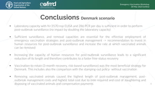 Conclusions Denmark scenario
Emergency Vaccination Workshop
30 May 2023 (online)
6
• Laboratory capacity with N=3570 nsp ELISA and 286 PCR per day is sufficient in order to perform
post-outbreak surveillance (no impact by doubling the laboratory capacity)
• Sufficient surveillance, and removal capacities are essential for the effective employment of
emergency vaccination strategies and post-outbreak management -> recommendation to invest in
human resources for post-outbreak surveillance and increase the rate at which vaccinated animals
can be removed
• Increasing the capacity of human resources for post-outbreak surveillance leads to a significant
reduction of its length and therefore contributes to a faster free-status recovery
• Vaccination-to-retain (3-month recovery, risk-based surveillance) was the most beneficial strategy for
Denmark. This includes also the comparison with the stamping-out policy- without vaccination
• Removing vaccinated animals caused the highest length of post-outbreak management, post-
outbreak management costs and highest total cost due to time required and cost of slaughtering and
disposing of vaccinated animals and compensation payments
 