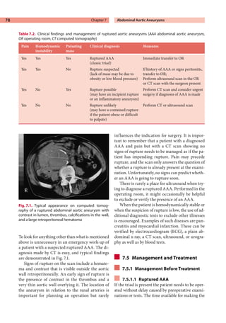 Emergency vascular surgery_a_practical_guide | PDF
