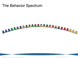 Using Science to design an Agile Team | PPTX