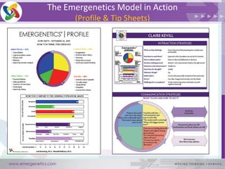 The Emergenetics Model in Action
(Profile & Tip Sheets)
 