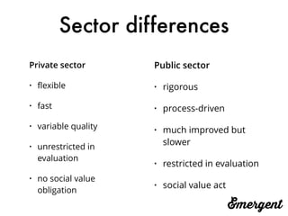 Sector differences
Public sector
• rigorous
• process-driven
• much improved but
slower
• restricted in evaluation
• social value act
Private sector
• ﬂexible
• fast
• variable quality
• unrestricted in
evaluation
• no social value
obligation
 