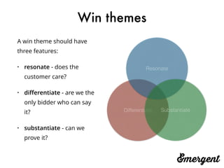 Win themes
Differentiate
Resonate
Substantiate
A win theme should have
three features:
• resonate - does the
customer care?
• diﬀerentiate - are we the
only bidder who can say
it?
• substantiate - can we
prove it?
 