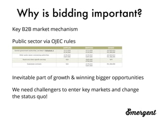 Why is bidding important?
Key B2B market mechanism
Public sector via OJEC rules
Inevitable part of growth & winning bigger opportunities
We need challengers to enter key markets and change
the status quo!
 