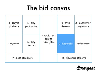 The bid canvas
1 - Buyer
problem
5 - Key
processes
4 - Solution
design
principles
3 - Win
themes
2 - Customer
segments
Competition
6 - Key
metrics
9 - Key risks Key inﬂuencers
7 - Cost structure 8 - Revenue streams
 