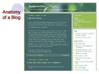 Anatomy  of a Blog 