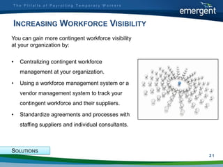 The Pitfalls of Payrolling Temporary Workers




INCREASING WORKFORCE VISIBILITY
You can gain more contingent workforce visibility
at your organization by:


•   Centralizing contingent workforce
    management at your organization.

•   Using a workforce management system or a
    vendor management system to track your
    contingent workforce and their suppliers.

•   Standardize agreements and processes with
    staffing suppliers and individual consultants.



SOLUTIONS
                                                     2
                                                     21
 