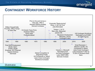 The Pitfalls of Payrolling Temporary Workers




CONTINGENT WORKFORCE HISTORY

                                    Prior to this point temps a
                                        "stop gap“. After a
                                                                  Corporate "Restructuring"
                                    standard staffing strategy
                                                                   Wave. 3.1M Full-Time
                                       Demand Increases
 William Russell Kelly                                                Jobs Eliminated
Provides Office Temps                                                  Temps = 1 of 13
      at Client Site      CA Grants Temp Firms
                            Employer Status                          New Jobs. Manpower
                              Temp Labor                                 passes GE.                   US Contingent Workforce
                            Professionalized                                Recession Employment       Estimated to be $164B
                                                                               Recovery, Led by           2X 2009 Figures
                                                                               Contingent Labor

 1940          1950          1960          1970            1980        1990           2000         2010        2020

 Post WWII Employment                                                                                 Great Recession =
      Model, Open-                                                                                   Massive Layoffs. US
      Ended, Single                                                                                  Companies to 'Attack'
 Employer, EE Protected                                                    Vizcaino v. Microsoft    Labor Costs Contingent
    Against Arbitrary                                                        Permatemp Suit        Labor Expected To Be Up
        Dismissal                           Global Competition &           3rd Party Contingent    To 50% of Workers Hired
                                             Stagnating Profits             Labor (MSP/VMS)                 Back
                                          US Companies to 'Attack'          Services Increase
                                           Labor Costs Contingent
                                            Workforce Increased


OVERVIEW                                                                                                                     5
 