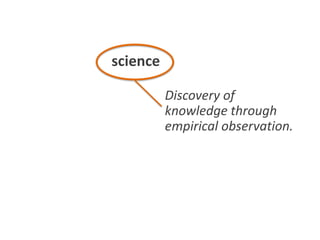 art + science + marketing
Discovery of
knowledge through
empirical observation.
 