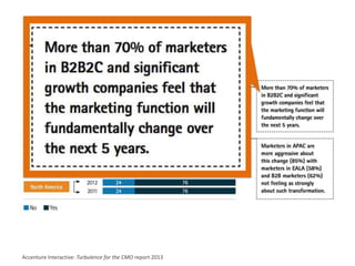 Accenture Interactive: Turbulence for the CMO report 2013
 