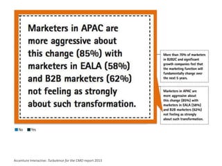 Accenture Interactive: Turbulence for the CMO report 2013
 