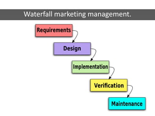 Waterfall marketing management.
 