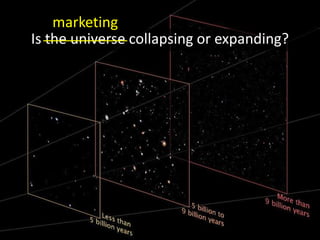 Is the universe collapsing or expanding?
marketing
 