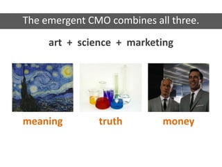 art + science + marketing
meaning truth money
The emergent CMO combines all three.
 