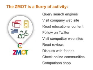 Query search engines
Visit company web site
Read educational content
Follow on Twitter
Visit competitor web sites
Read reviews
Discuss with friends
Check online communities
Comparison shop
The ZMOT is a flurry of activity:
 
