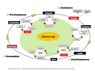 Source: Brian Solis — http://www.briansolis.com/2012/04/meet-generation-c-the-connected-customer/
 