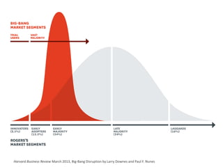 Harvard Business Review March 2013, Big-Bang Disruption by Larry Downes and Paul F. Nunes
 