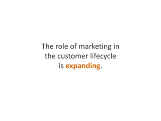 The role of marketing in
the customer lifecycle
is expanding.
 