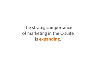The strategic importance
of marketing in the C-suite
is expanding.
 