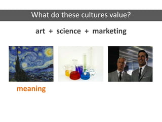 art + science + marketing
meaning
What do these cultures value?
 