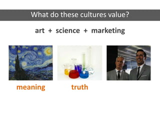 art + science + marketing
meaning truth
What do these cultures value?
 