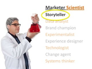 Marketer Scientist
Storyteller
Data analyst
Brand champion
Experimentalist
Experience designer
Technologist
Change agent
Systems thinker
 