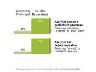 MIT Sloan Management Review Report: Reimagining the Possible with Data Analytics (Spring 2013)
 
