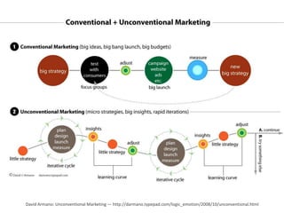 David Armano: Unconventional Marketing — http://darmano.typepad.com/logic_emotion/2008/10/unconventional.html
 
