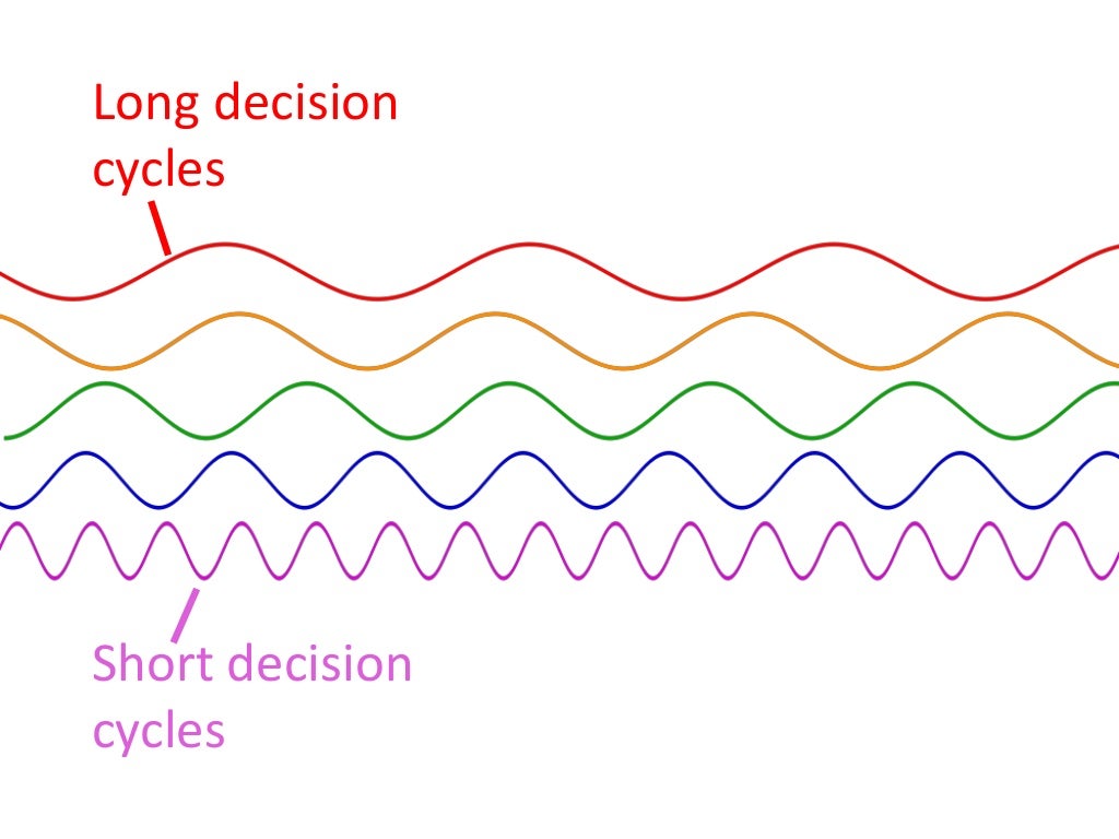 Harvard Business Review March 2013,
