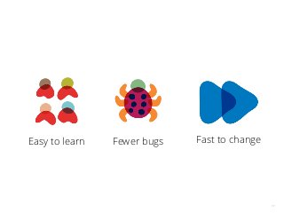 11
Easy to learn Fast to changeFewer bugs
 