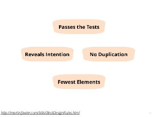 23http://martinfowler.com/bliki/BeckDesignRules.html
 