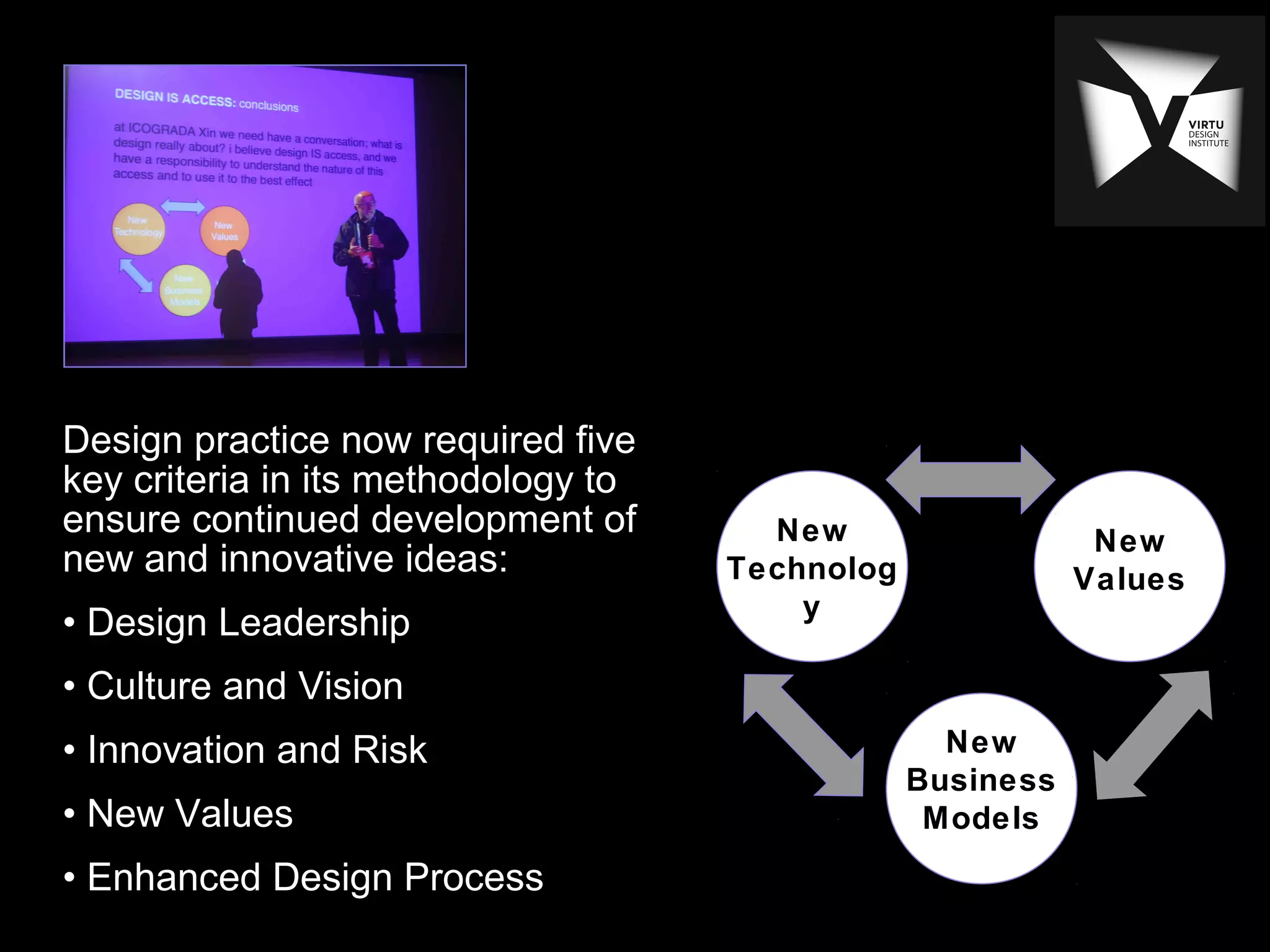 Design practice now required five
key criteria in its methodology to
ensure continued development of
new and innovative ideas:
• Design Leadership
• Culture and Vision
• Innovation and Risk
• New Values
• Enhanced Design Process
New
Technolog
y
New
Values
New
Business
Models
 