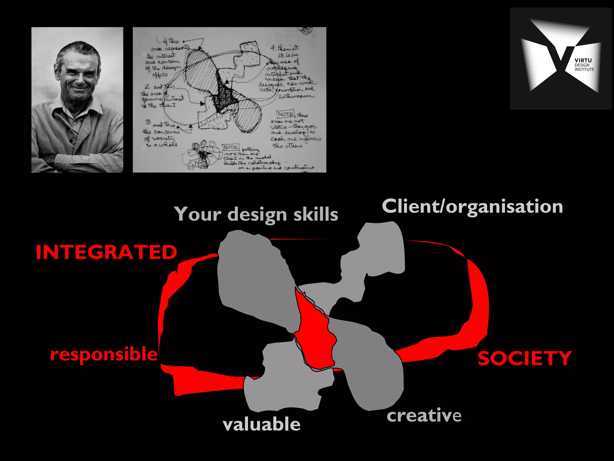 Client/organisation
SOCIETY
Your design skills
INTEGRATED
creative
responsible
valuable
© Associate Professor Ron Newman
 